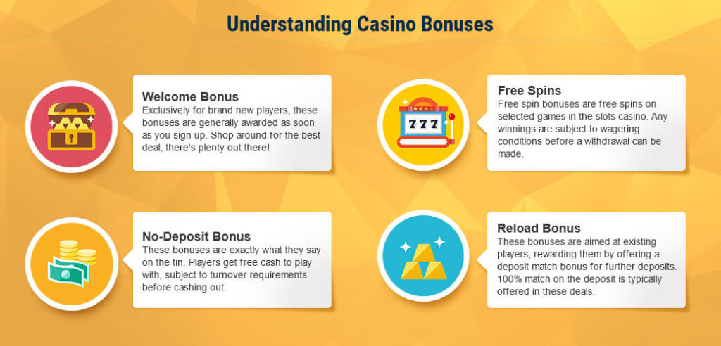 Лучшие казино-бонусы